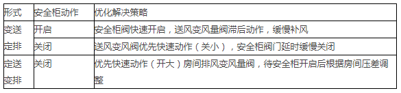 無(wú)菌生物實(shí)驗(yàn)室 無(wú)菌生物實(shí)驗(yàn)室