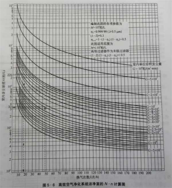 GMP凈化潔凈廠房 GMP凈化潔凈廠房